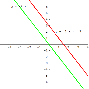 [Graphics:../HTMLFiles/G Gymnasium, Linear functions_30.gif]